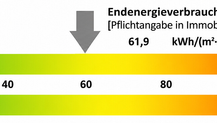 Energieausweis