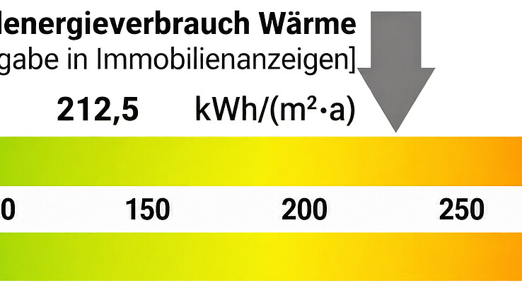 Energieausweis
